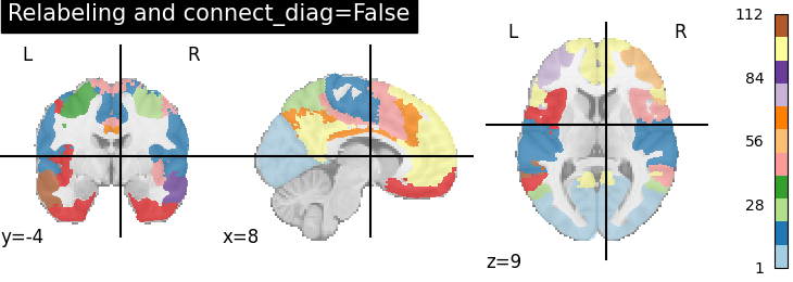 plot extract regions labels image