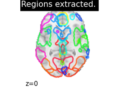 Regions Extraction of Default Mode Networks using Smith Atlas