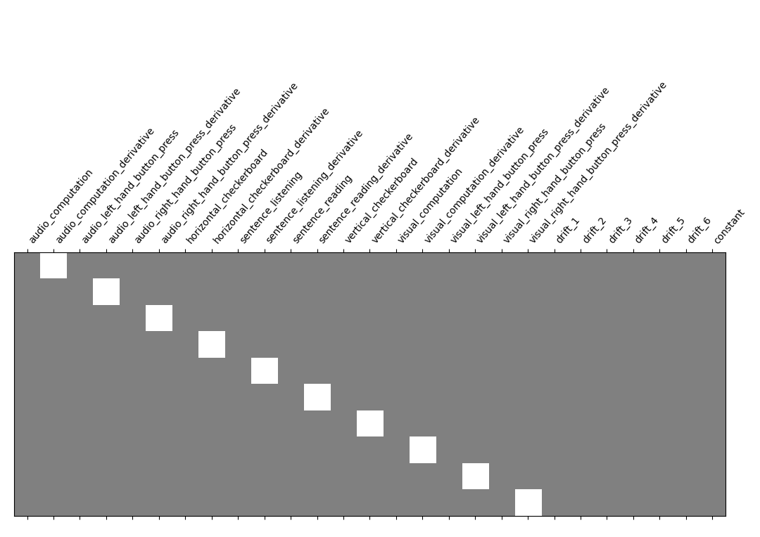 plot first level details