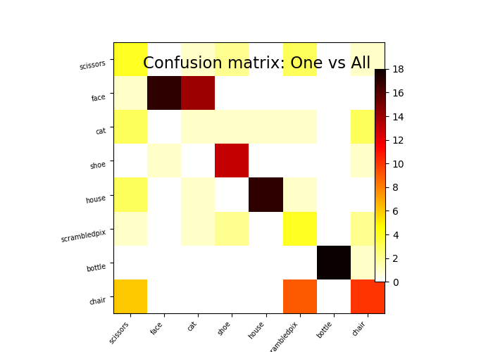 ../_images/sphx_glr_plot_haxby_multiclass_003.png