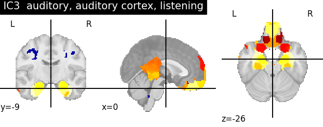 plot ica neurovault