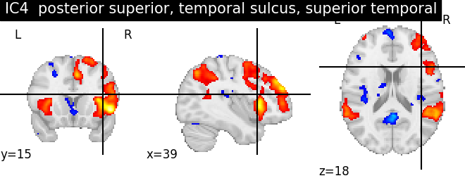 plot ica neurovault