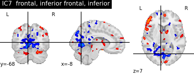 plot ica neurovault