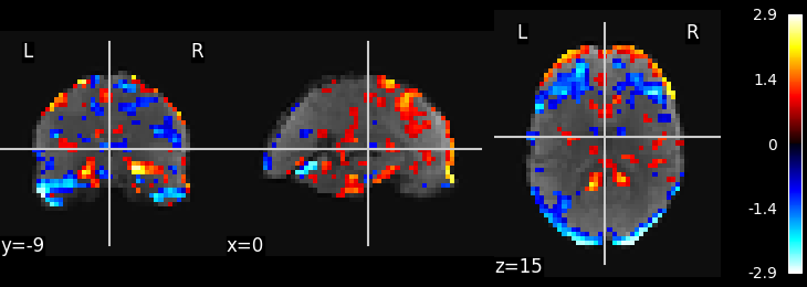 plot ica resting state