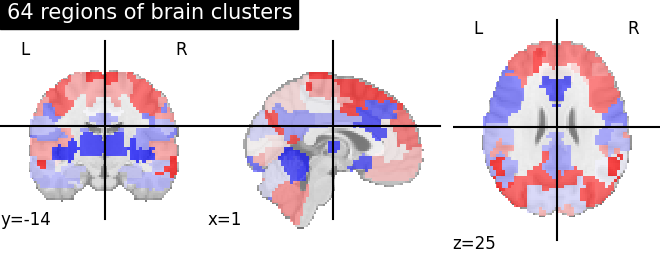 plot multiscale parcellations