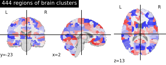 plot multiscale parcellations