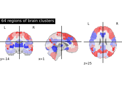 Visualizing multiscale functional brain parcellations