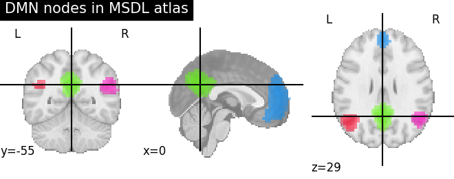 plot_overlay