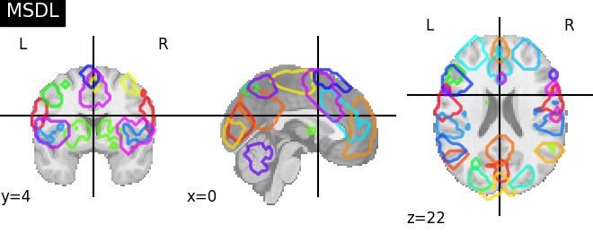 plot prob atlas