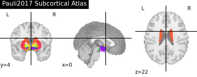 plot prob atlas