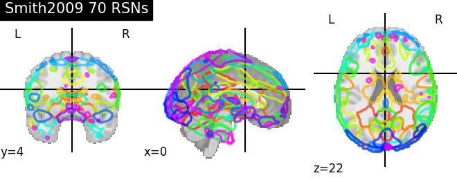 plot prob atlas