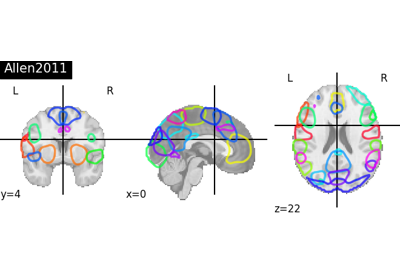 Visualizing 4D probabilistic atlas maps