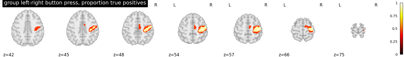 plot proportion activated voxels