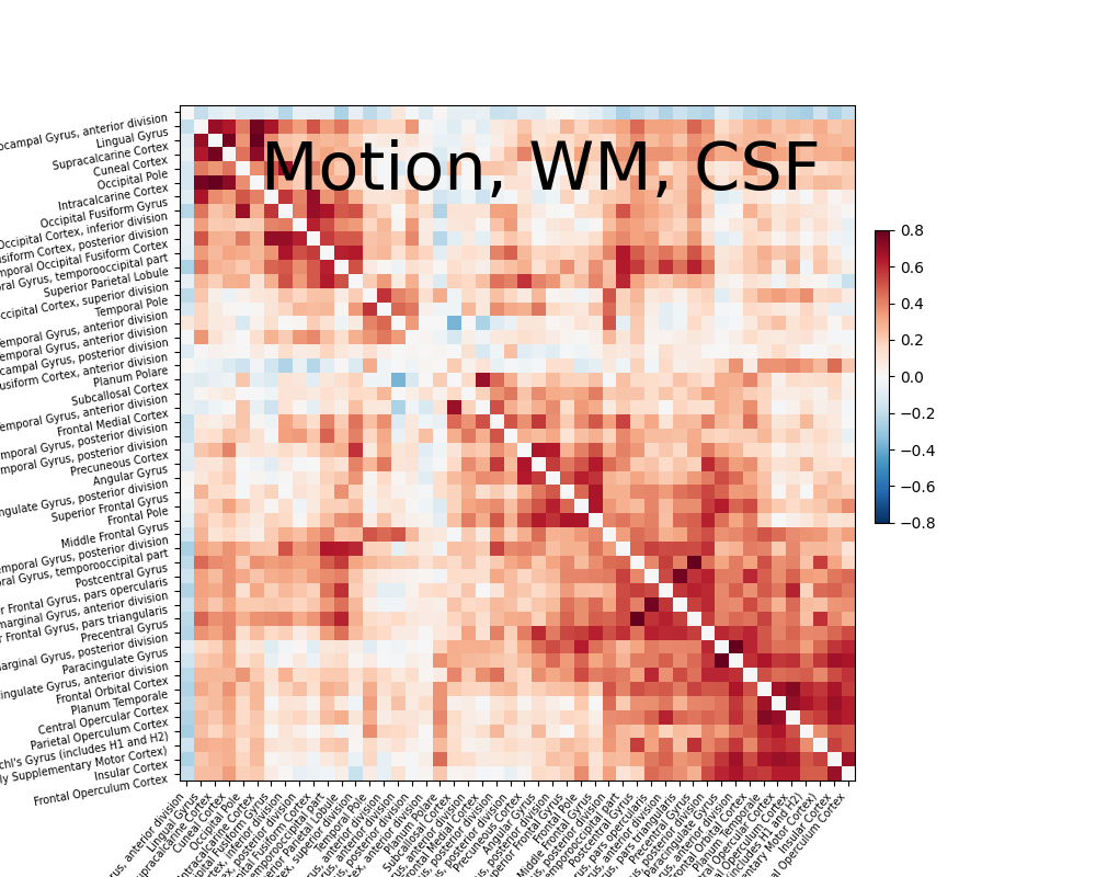 plot signal extraction