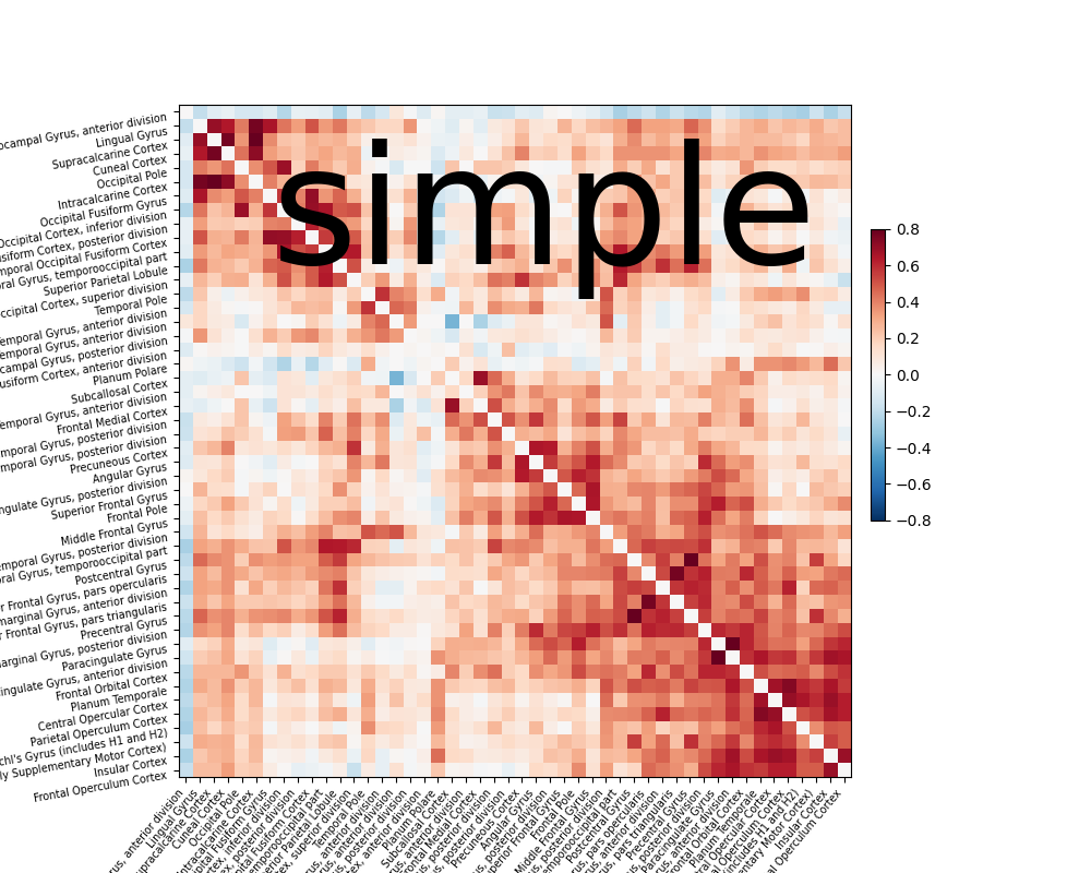 plot signal extraction