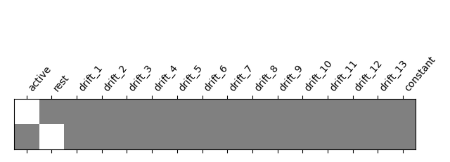 plot single subject single run