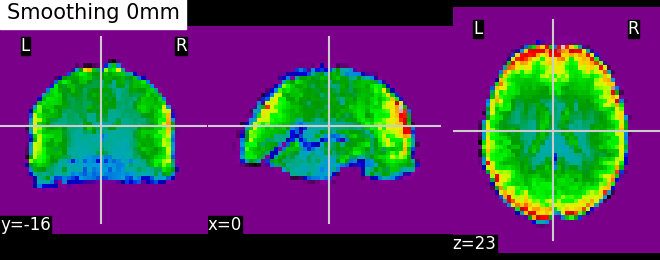 plot smooth mean image