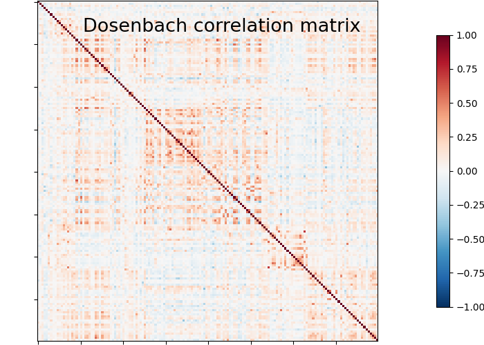 plot sphere based connectome