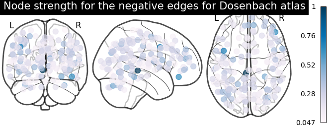 plot sphere based connectome