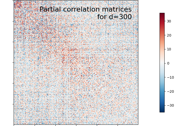 plot visualize megatrawls netmats