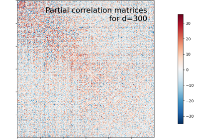 Visualizing Megatrawls Network Matrices from Human Connectome Project