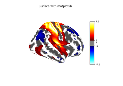 Making a surface plot of a 3D statistical map