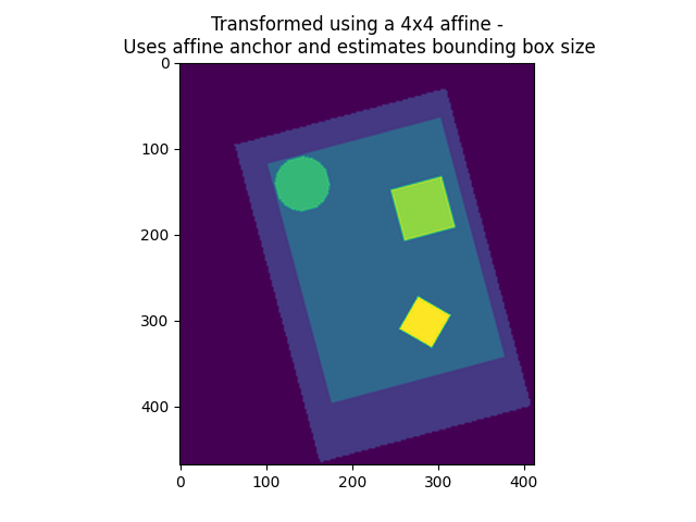 Transformed using a 4x4 affine -  Uses affine anchor and estimates bounding box size
