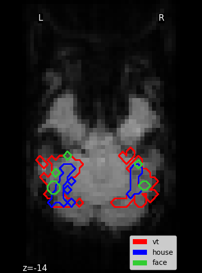 ../_images/sphx_glr_plot_haxby_masks_001.png