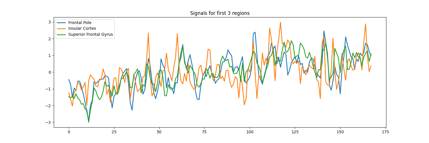 Signals for first 3 regions