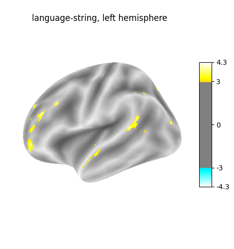 language-string, left hemisphere