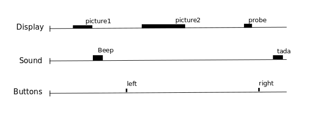 ../_images/stimulation-time-diagram.png