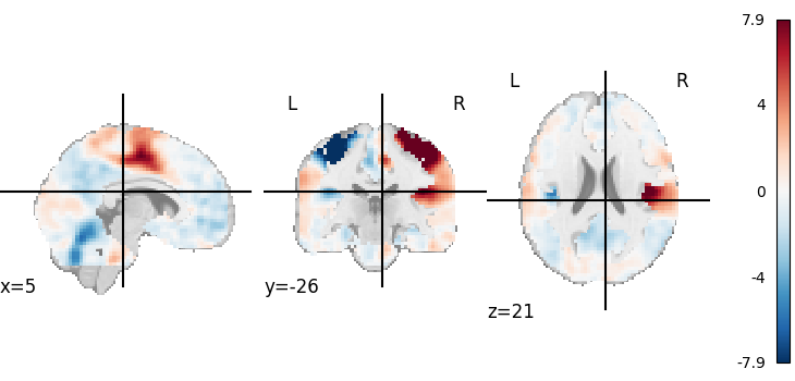plot 3d and 4d niimg