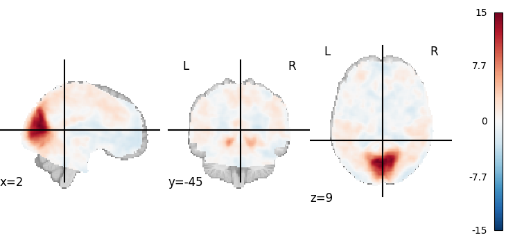 plot 3d and 4d niimg