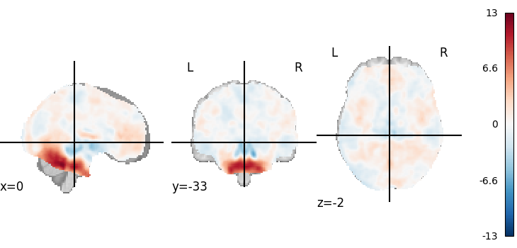 plot 3d and 4d niimg