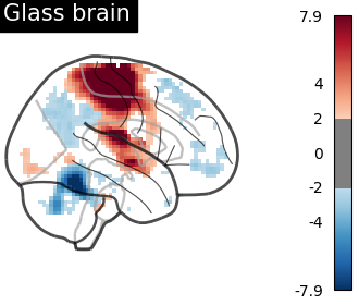 plot 3d map to surface projection