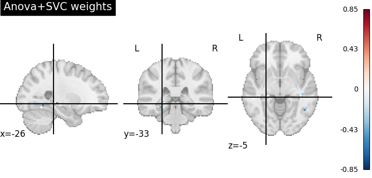 plot advanced decoding scikit