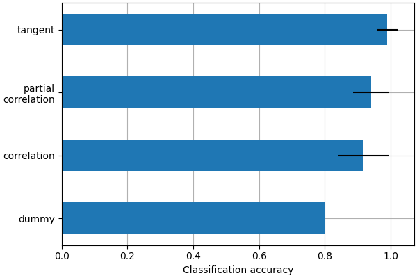 plot age group prediction cross val
