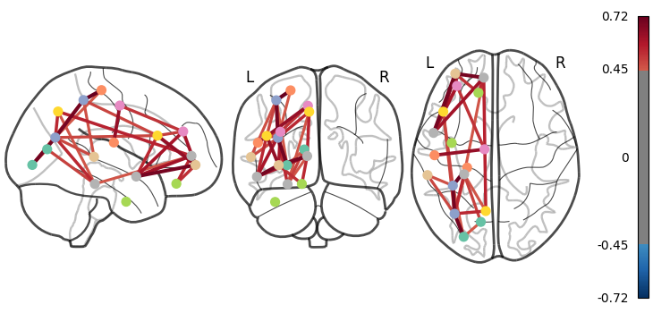 plot atlas comparison