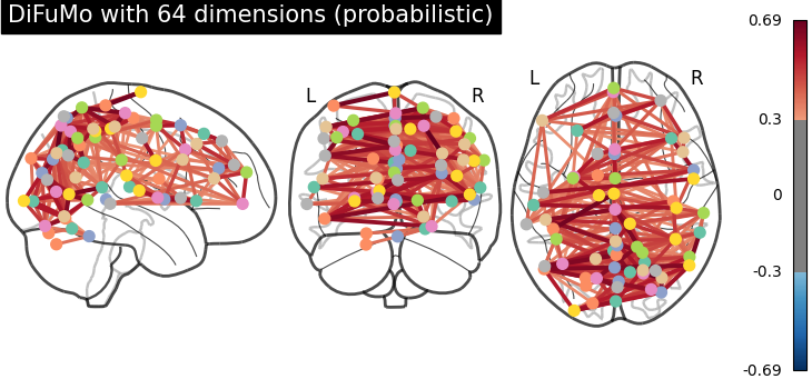 plot atlas comparison