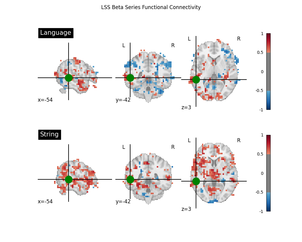 LSS Beta Series Functional Connectivity