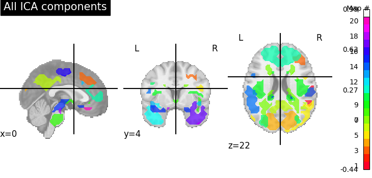 _images/sphx_glr_plot_compare_decomposition_001.png