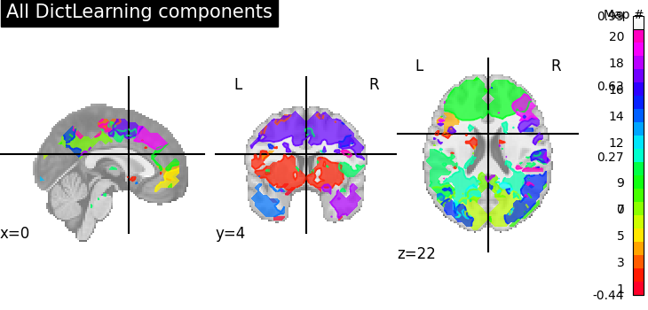 plot compare decomposition