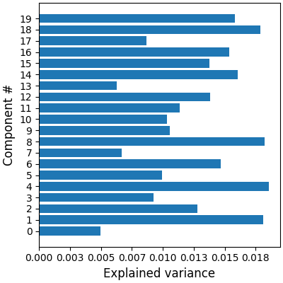 plot compare decomposition