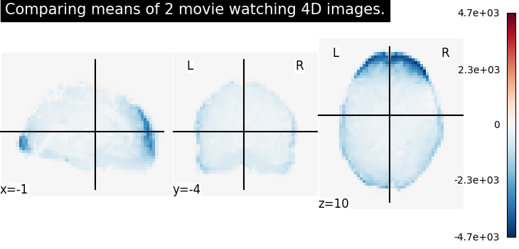 plot compare mean image
