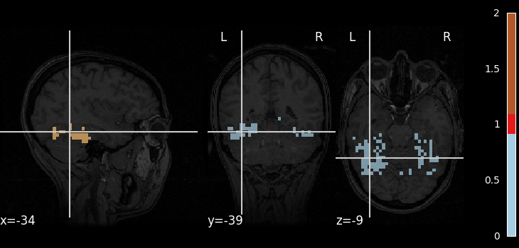 plot decoding tutorial