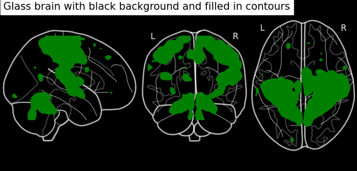 plot demo glass brain extensive