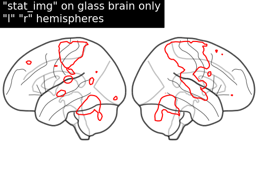 plot demo glass brain extensive