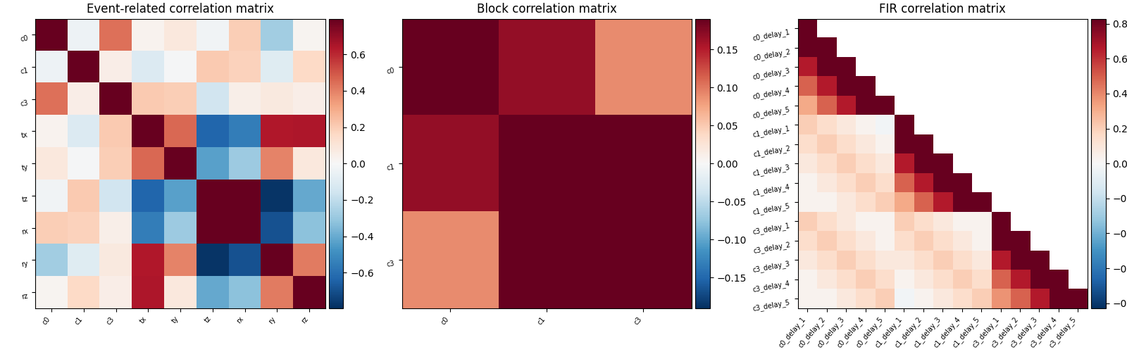 Event-related correlation matrix, Block correlation matrix, FIR correlation matrix