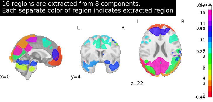 plot extract regions dictlearning maps