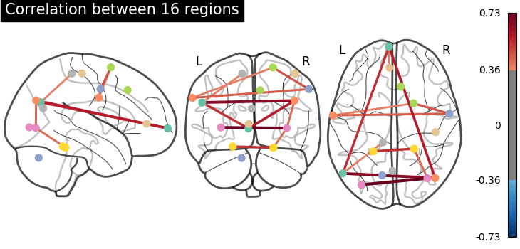 plot extract regions dictlearning maps